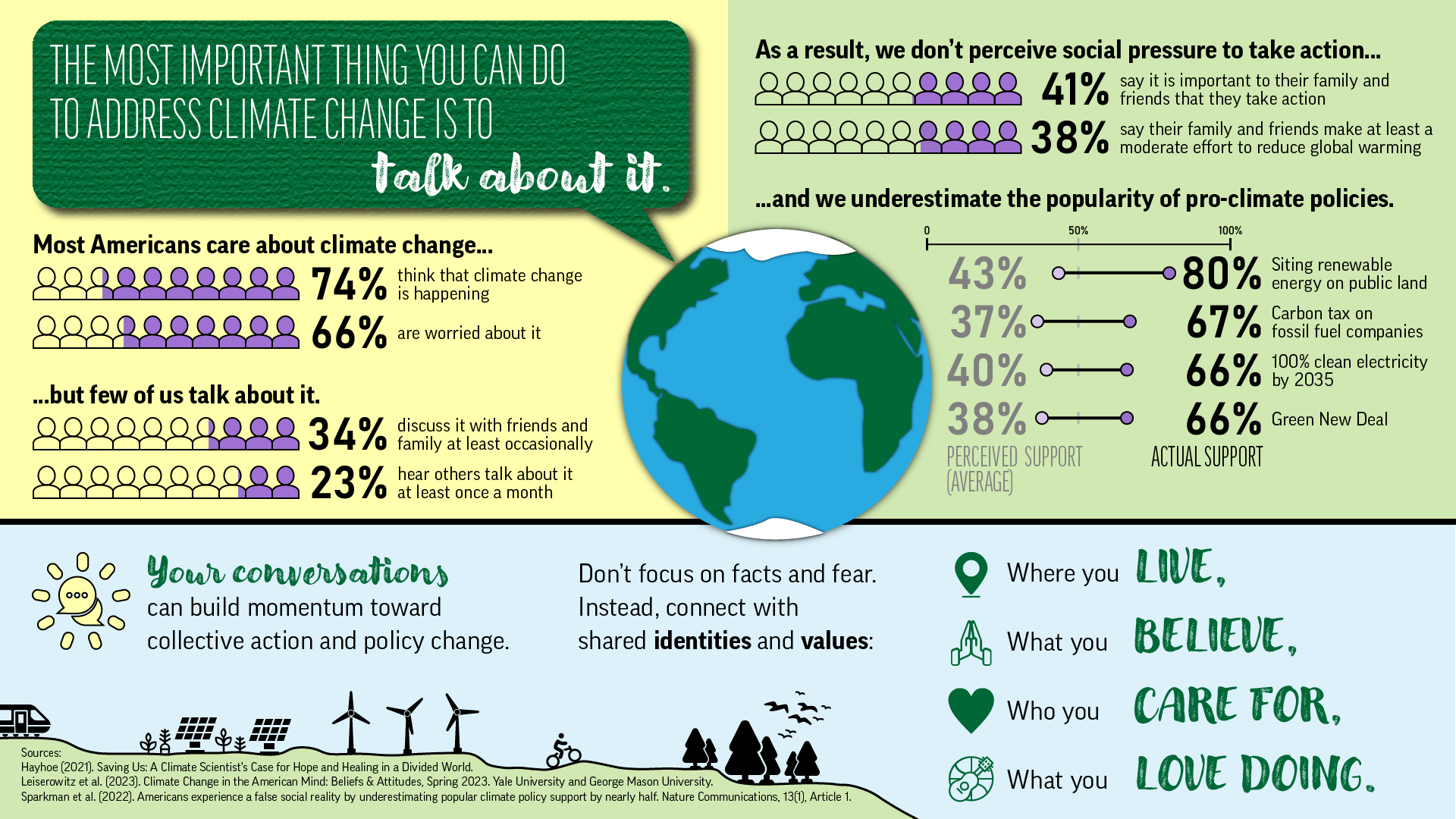 Infographic entitled "The most important thing you can do to address climate change is to talk about it."