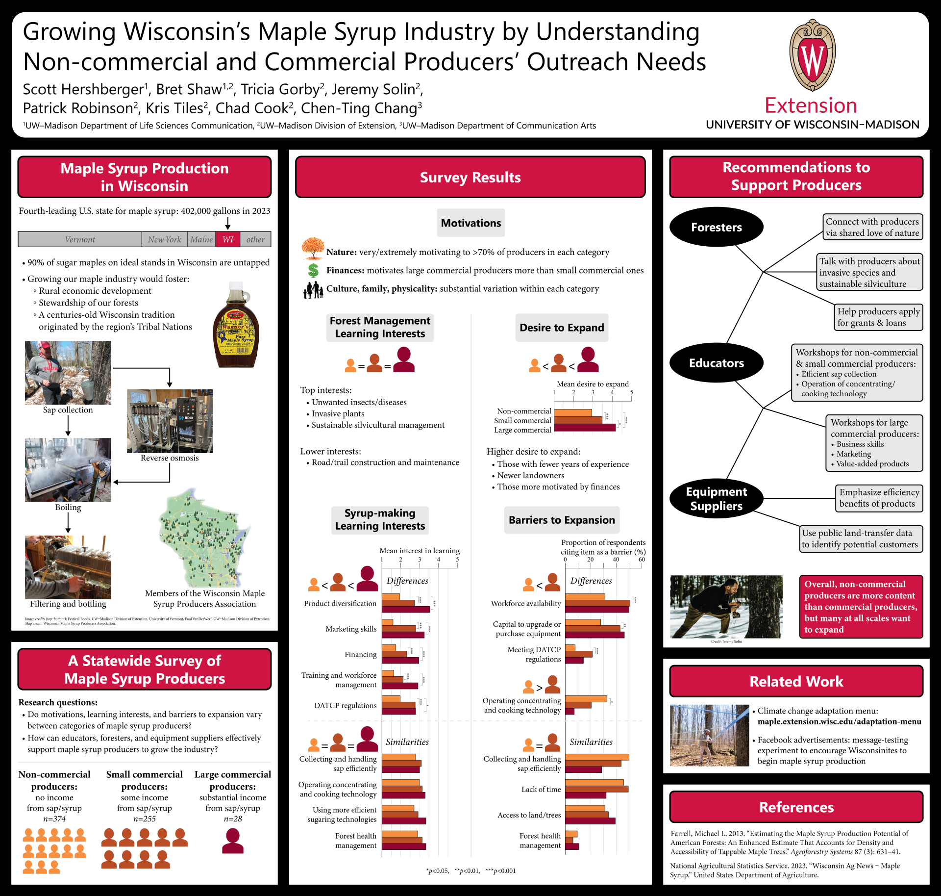 Poster entitled "Growing Wisconsin's Maple Syrup Industry by Understanding Non-commercial and Commercial Producers' Outreach Needs"